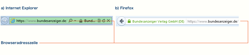 Schaugrafik, wie
die Adresszeile aussehen muss