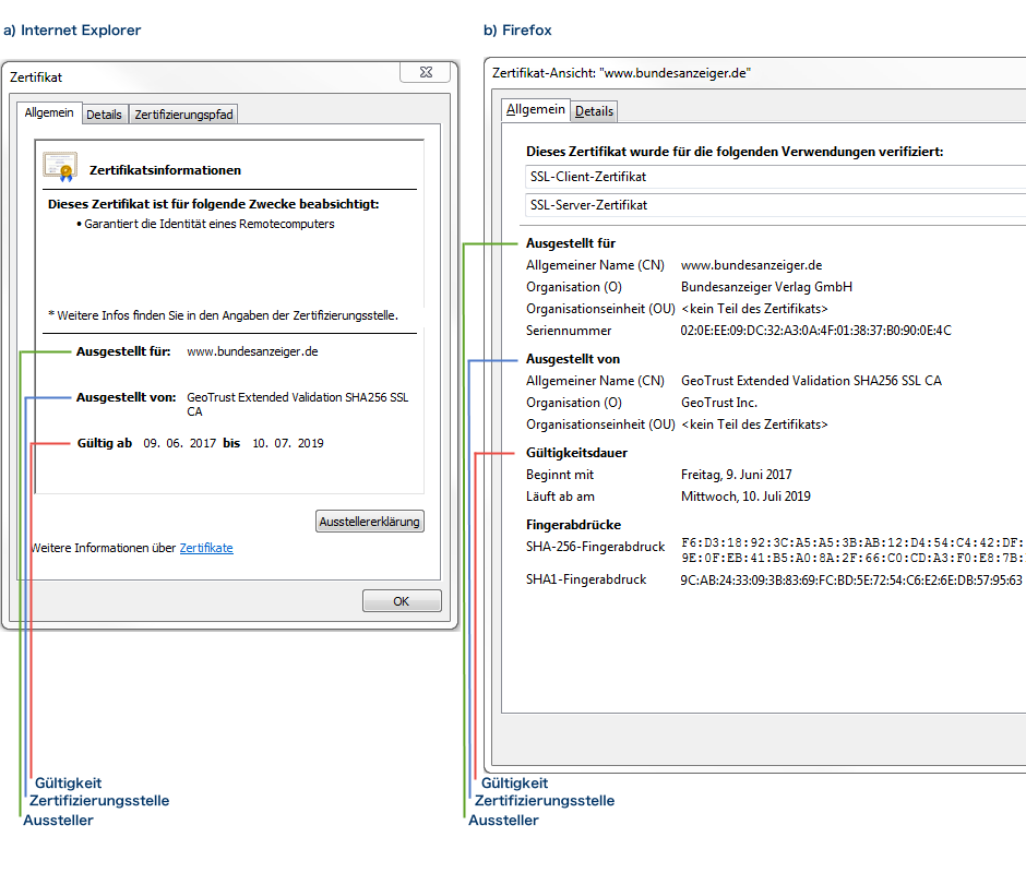Schaugrafik, um
dem Benutzer zu zeigen welche Zertifikatsinformationen korrekt sein müssen