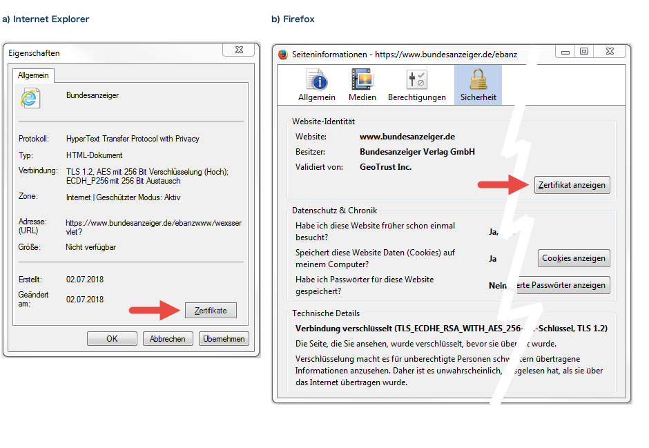 Schaugrafik,
um dem Benutzer zu zeigen wo er die Informationen zum verwendeten Zertifikat findet