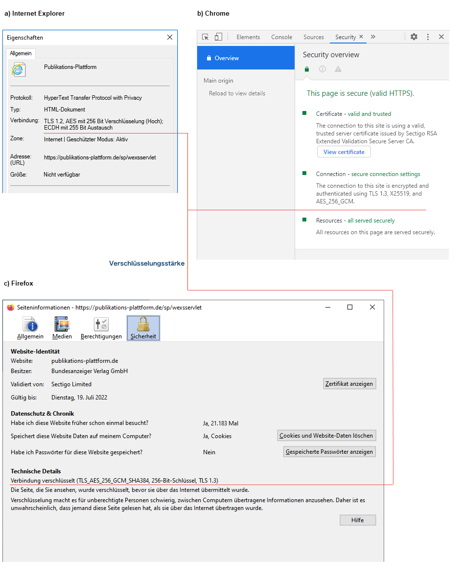 Schaugrafik,
um dem Benutzer zu zeigen, wie es aussehen muss wenn die Seite verschlüsselt übertragen
wurde
