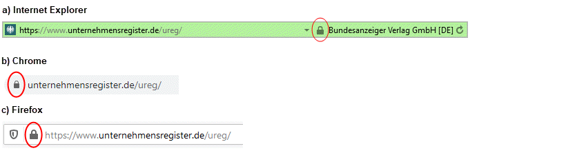Schaugrafik, um dem Benutzer zu zeigen woran er eine verschlüsselte Seite erkennt